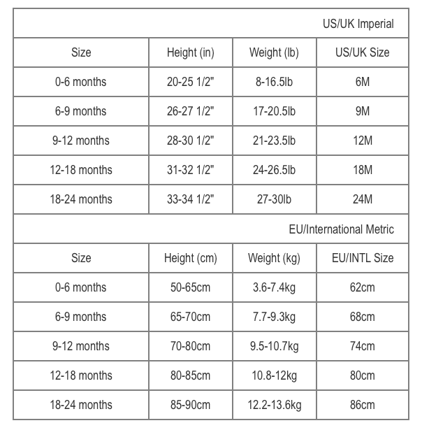 Sizing Chart - The Right Size for Your Baby